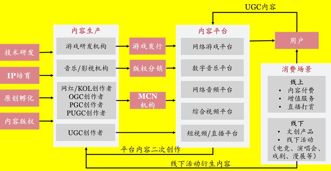 网络视听趋势前瞻,网络视听产业发展初具规模