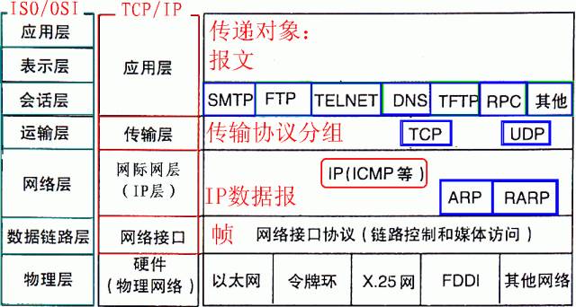 计算机网络基础知识大全,专业计算机基础知识网络课程