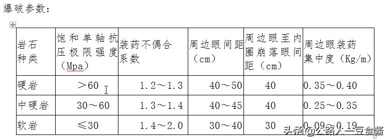 隧道洞身开挖施工流程,隧道加宽段开挖施工方案