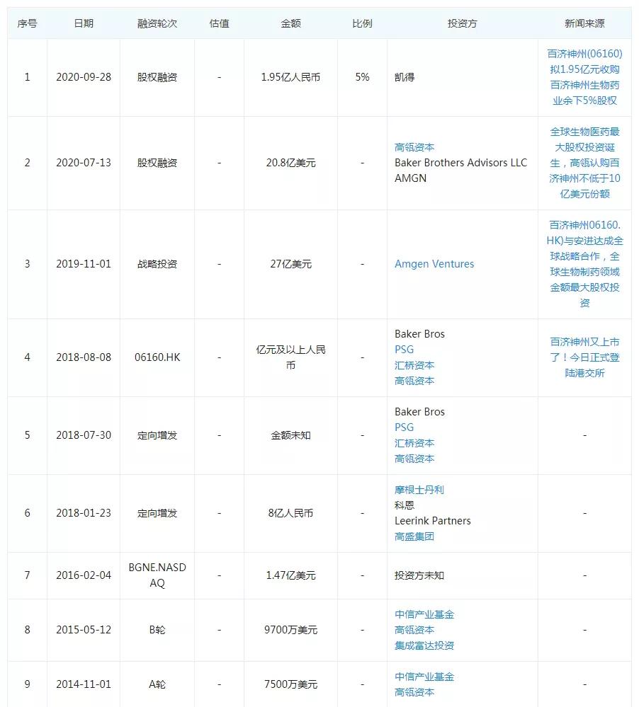 跟恒瑞医药竞争,谁打败了恒瑞医药