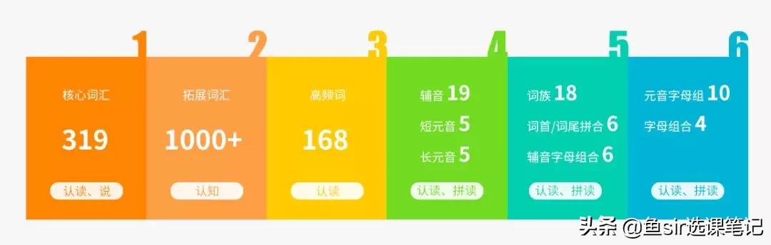 贝达英语和abc360哪个好,贝达英语和vipkid