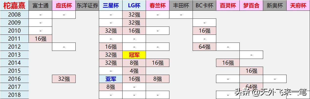 无缘王中王，91年中国最厚的世冠群怎么啦？