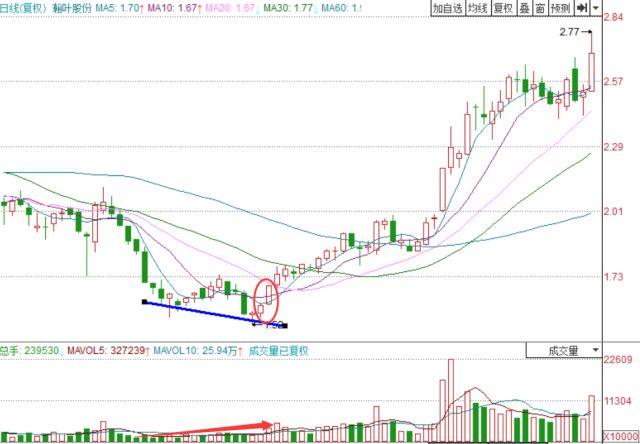 大量散户正退出股市，“去散户化”真的能让中国股市成熟起来吗？