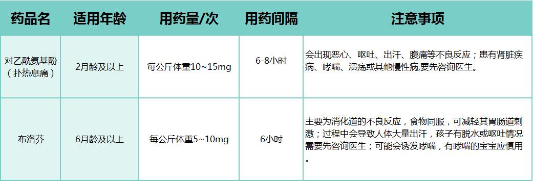 抗流感药为什么这么贵,代购的抗流感药有哪些