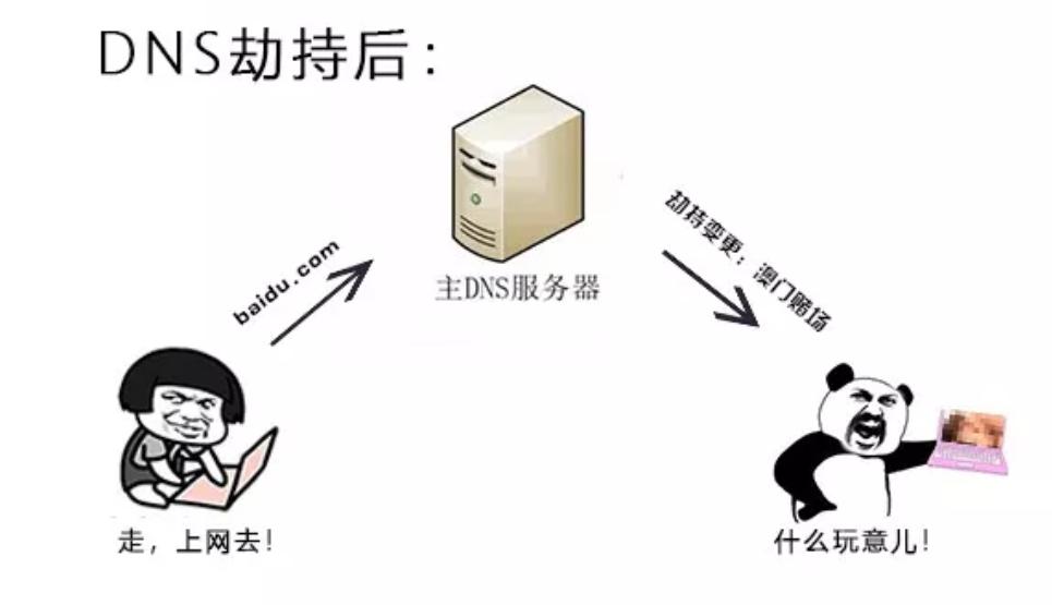 浏览器被dns劫持怎么办,怎么发现dns劫持