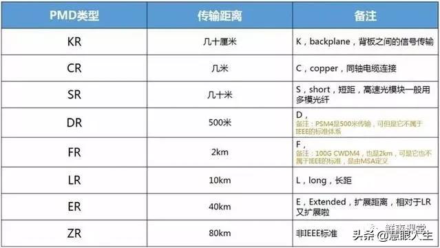 单模多模光纤外表区别,单模模块与多模模块怎么看