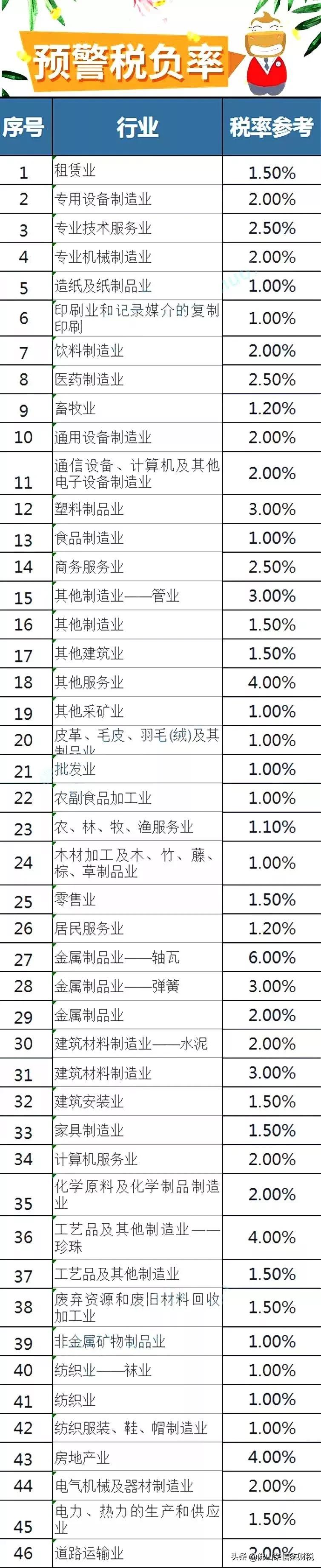 劳务派遣公司开具发票怎么处理,劳务派遣公司虚开发票有什么处罚