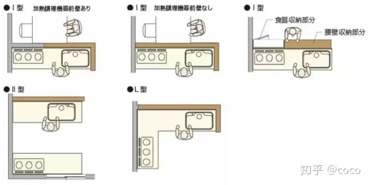卧室的家具尺寸及布局细节全攻略,家具布局图解大全