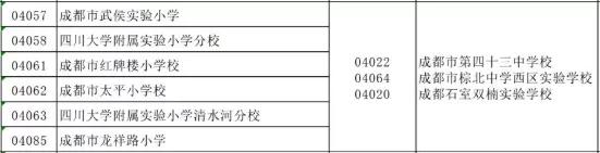 成都公办初中排名,成都这两年为什么发展这么快