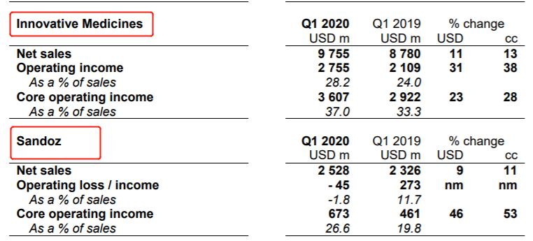 辉瑞财报,辉瑞一季度营收