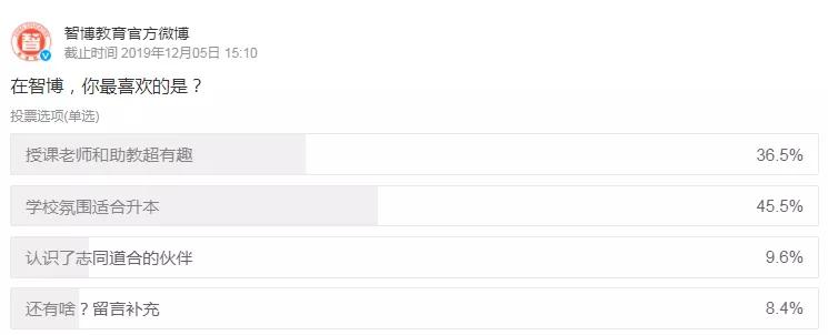 2022年山东专升本招生计划人数,山东2021专升本临床专业报考人数