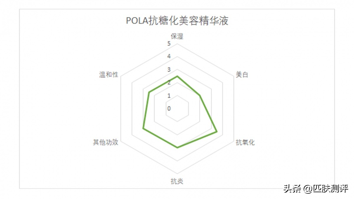 pola抗糖化真假对比,夏天必入的pola抗糖
