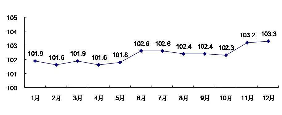 北京2018各区国民生产总值,北京市国民经济和社会发展计划