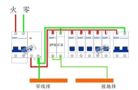 用户零线带电如何处理,线路零线与地线相通正常吗