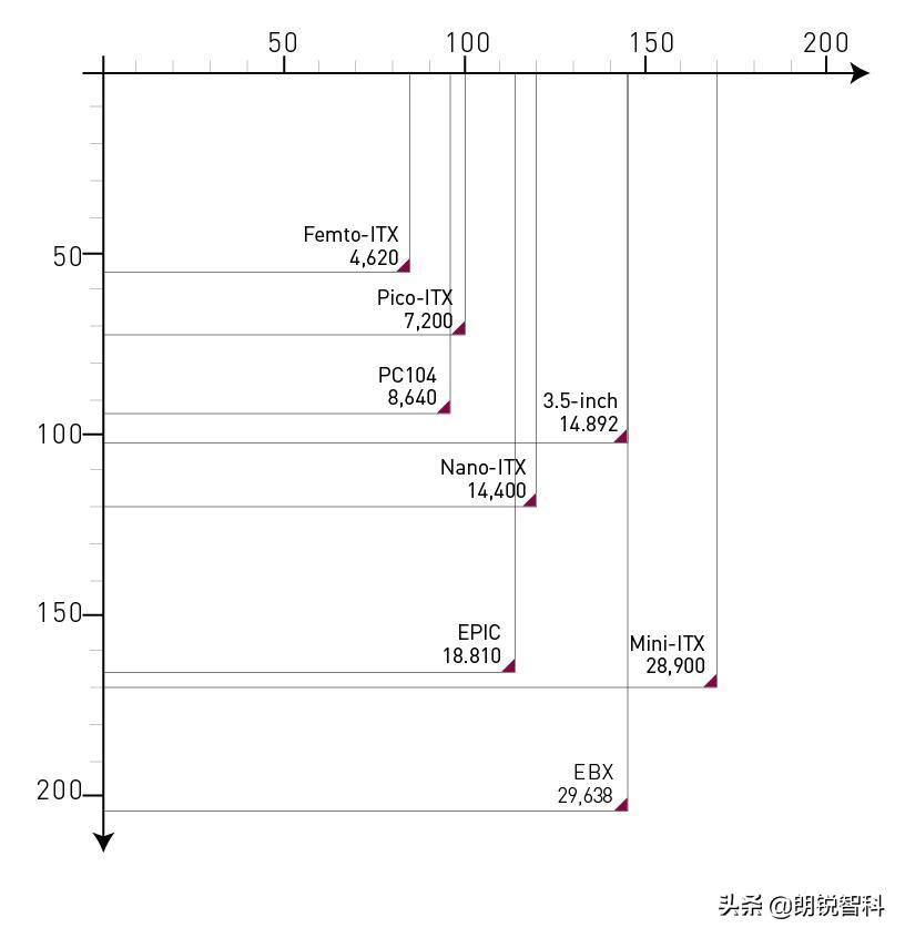 什么是Windows设备,什么是windowspin