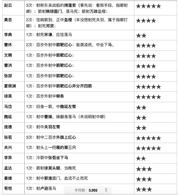 谁是三国第一刀客,谁才是三国第一武将