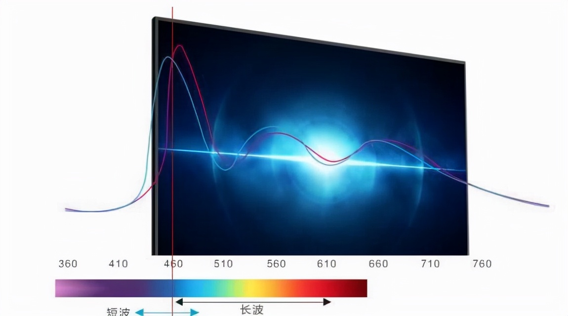 洗衣机冰箱空调都要买吗,电视冰箱洗衣机什么时候买最合适