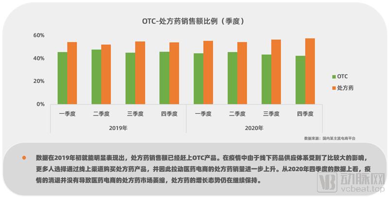 2016-2020年医药电商数据分析,我国医药电商发展现状分析报告