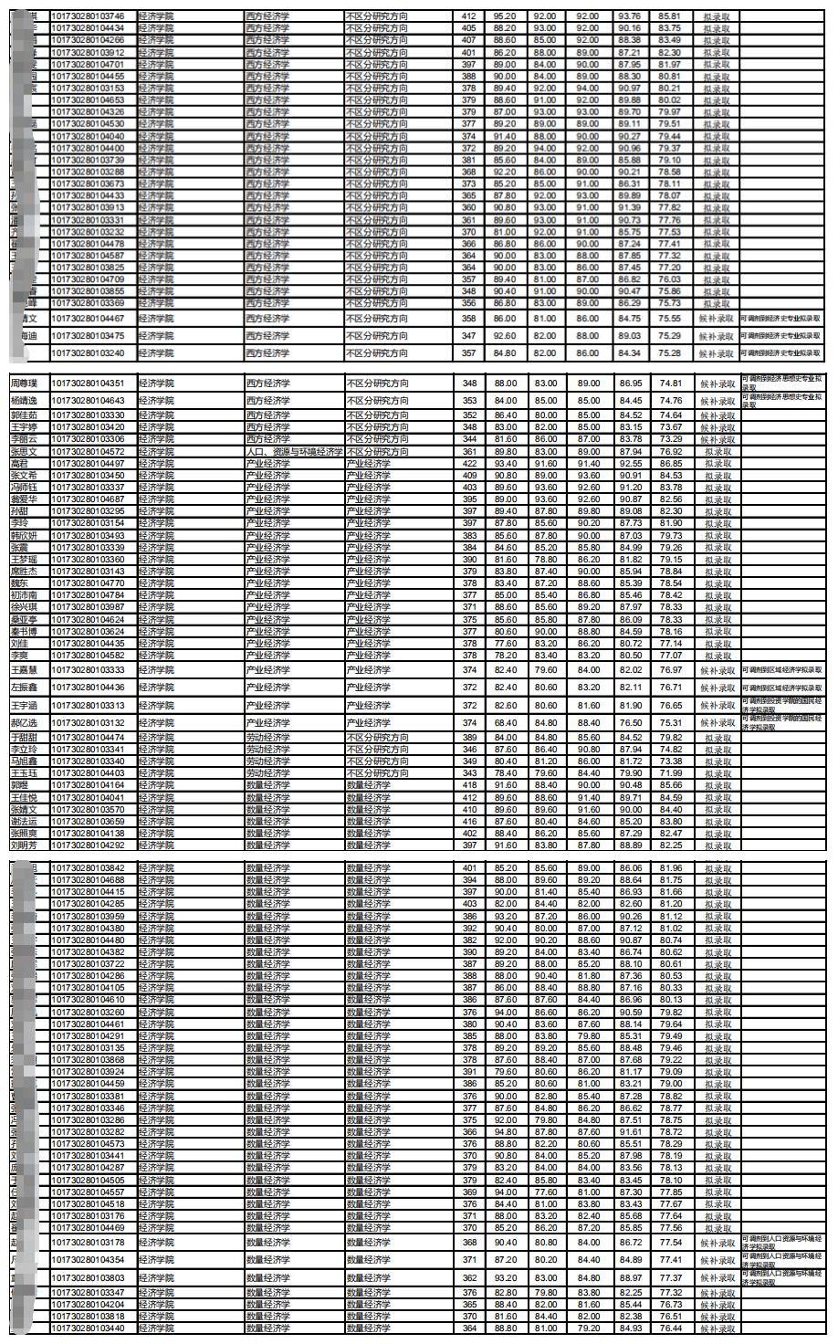 郑炳考研经济学的课程在哪找,郑炳考研经济学多少钱