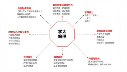 鎷撳睍绱犺川鍩硅,瀛﹀ぇ鏁欒偛鏂扮殑鏁欏椤圭洰