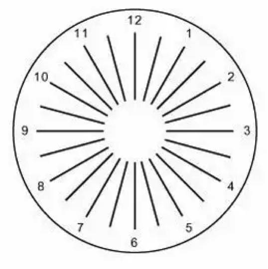 当近视遇上老花,当近视加上散光就知道有多吓人了