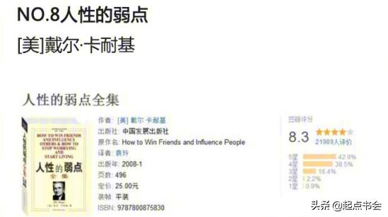 提高情商判断力和聊天技巧的书籍,提升智商与人沟通说话技巧的书籍