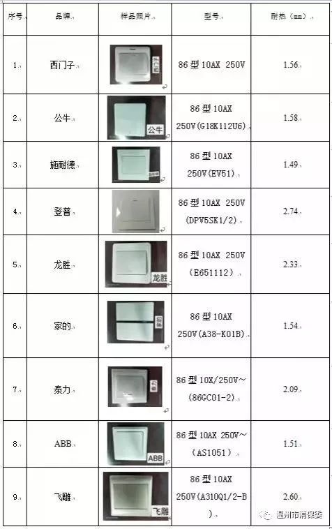 室内照明开关推荐,室内照明开关设计