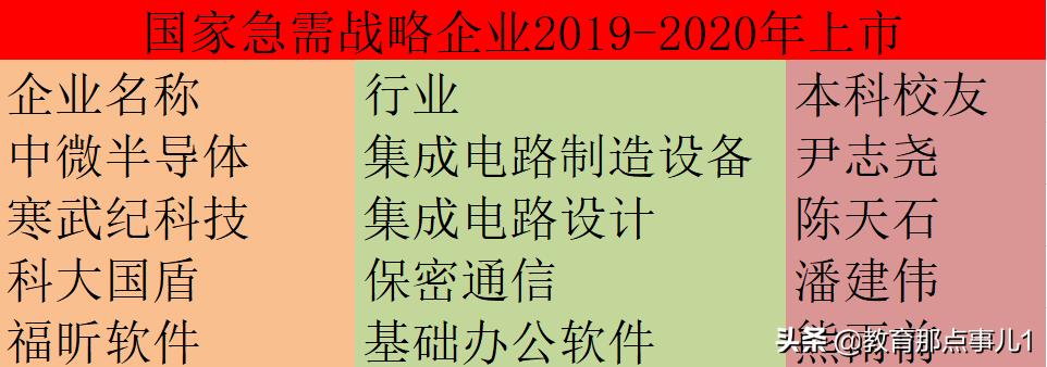 硬核大学,硬核北大