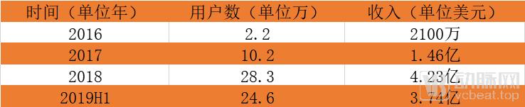 口腔医生要不要一直打工,口腔医生学正畸要多久才能学精