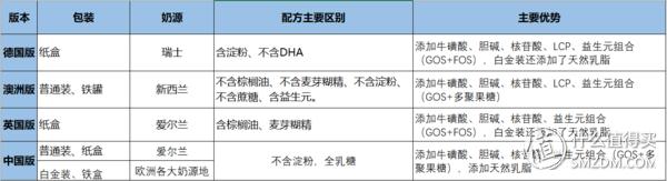 奶粉4段爱他美和飞鹤哪个好,爱他美奶粉德国版新旧对比