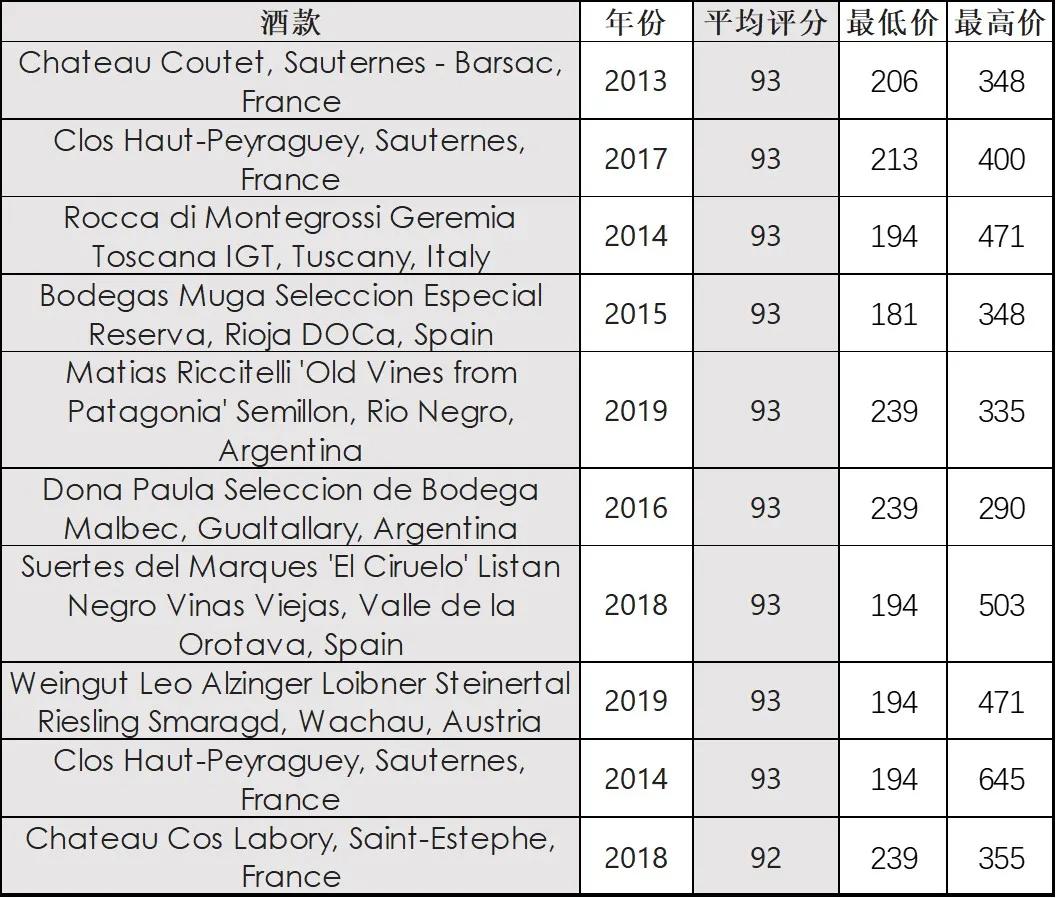 2019全球畅销葡萄酒品牌榜,2023全球十大葡萄酒品牌排行榜
