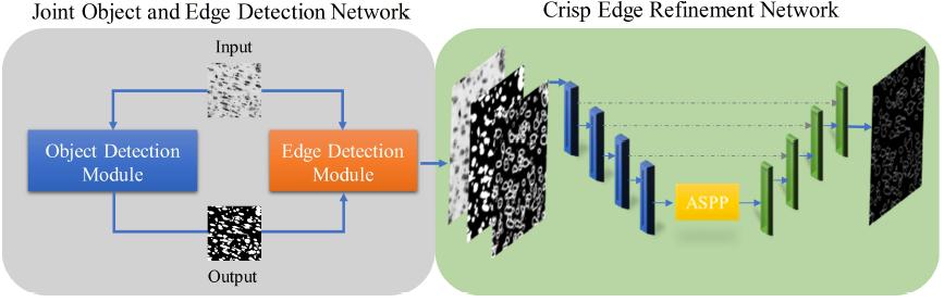 MICCAI2020论文收录结果揭晓，腾讯天衍实验室14篇论文入选