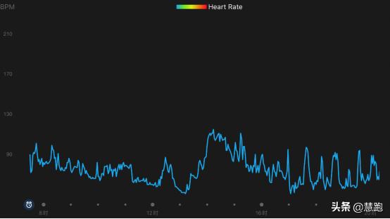 跑步心率监控什么手表好,光电手表心率偏高还是偏低