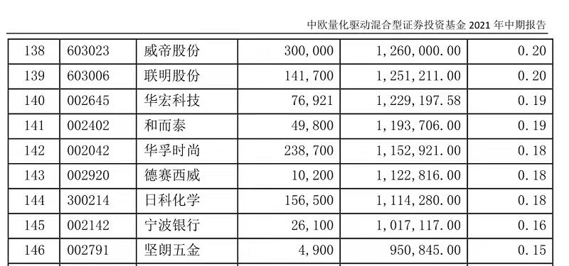 量化交易基金经理,最火爆的量化交易