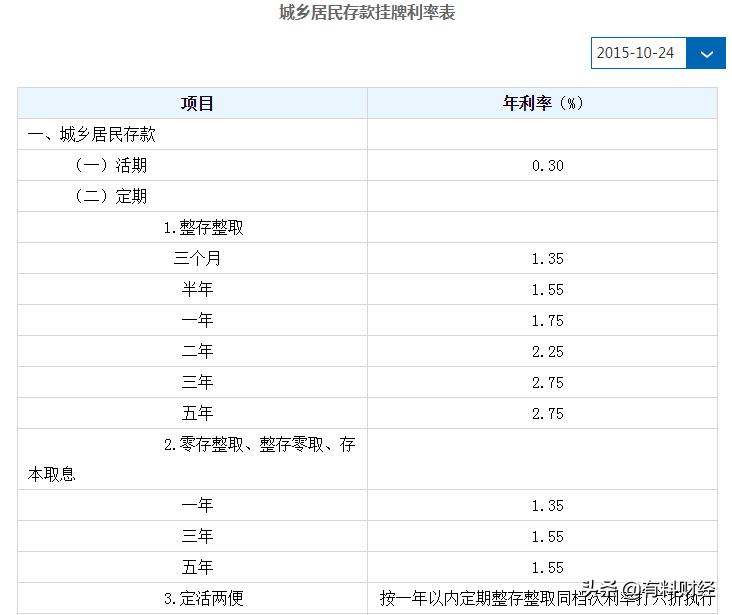 建行保本型理财产品哪款好,建行理财收益率排行