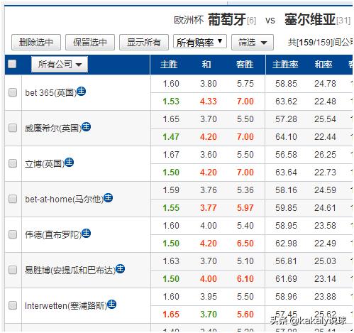 最近的羊群效应,大热必死真相
