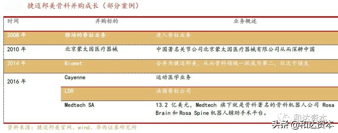 和达科技发展前景,和达控股集团产业