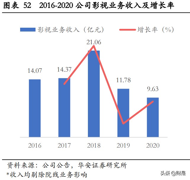 完美世界深度优化,完美世界次元研究