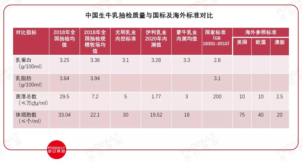中国乳业历史深度解析,中国乳业进入“更适合时代”