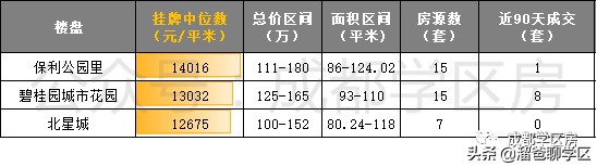 成都天涯石小学学区房一览表,成都性价比最高的老破小学区房