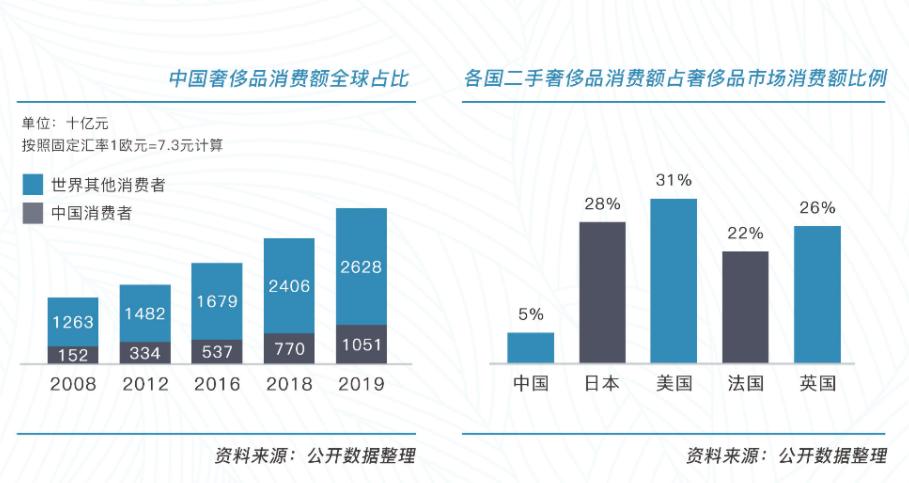 女明星为什么喜欢奢侈品,女明星都爱用的包包