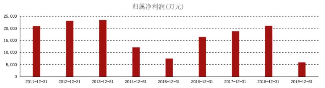 连续四个涨停的股票,未来10倍潜力医美龙头股