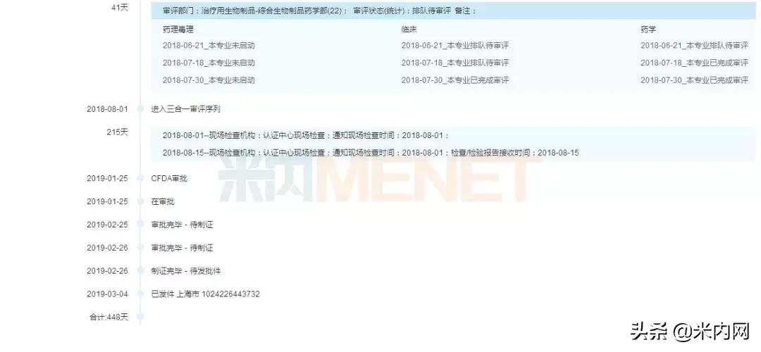 采购价1648元！首个国产生物类似药“杀入”医保