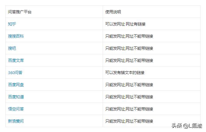 问答推广平台效果好,平台问答推广技巧和方法