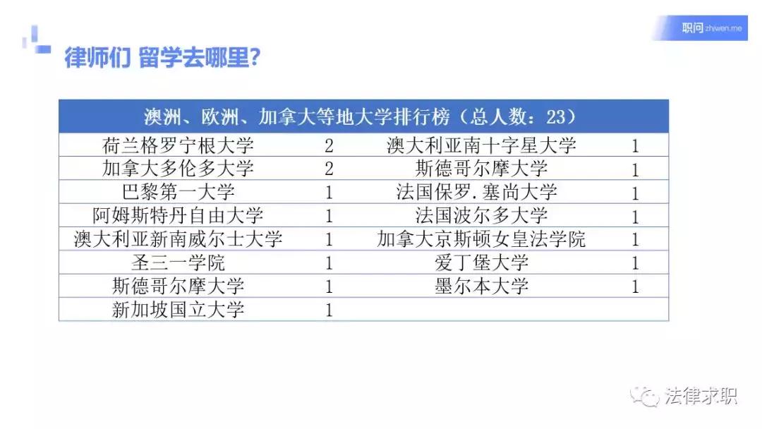 红圈所裁员代表什么,哪所红圈所裁员