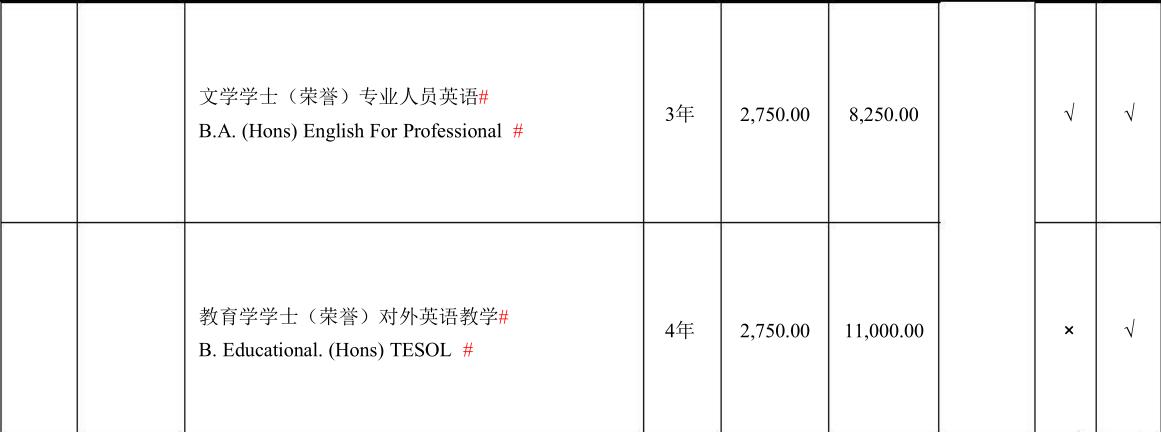 马来西亚顶尖的硕士大学,马来西亚理科大学本科专业排名