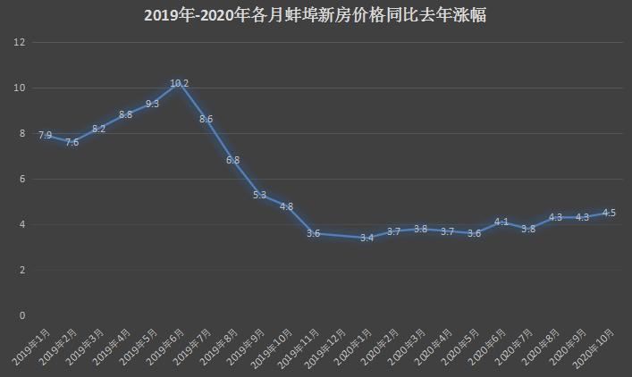 蚌埠近期房价是涨还是跌,2022年蚌埠房价到底涨了还是没涨