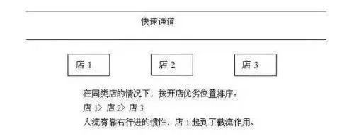 外卖创业新手入门,外卖创业新手如何玩转外卖平台