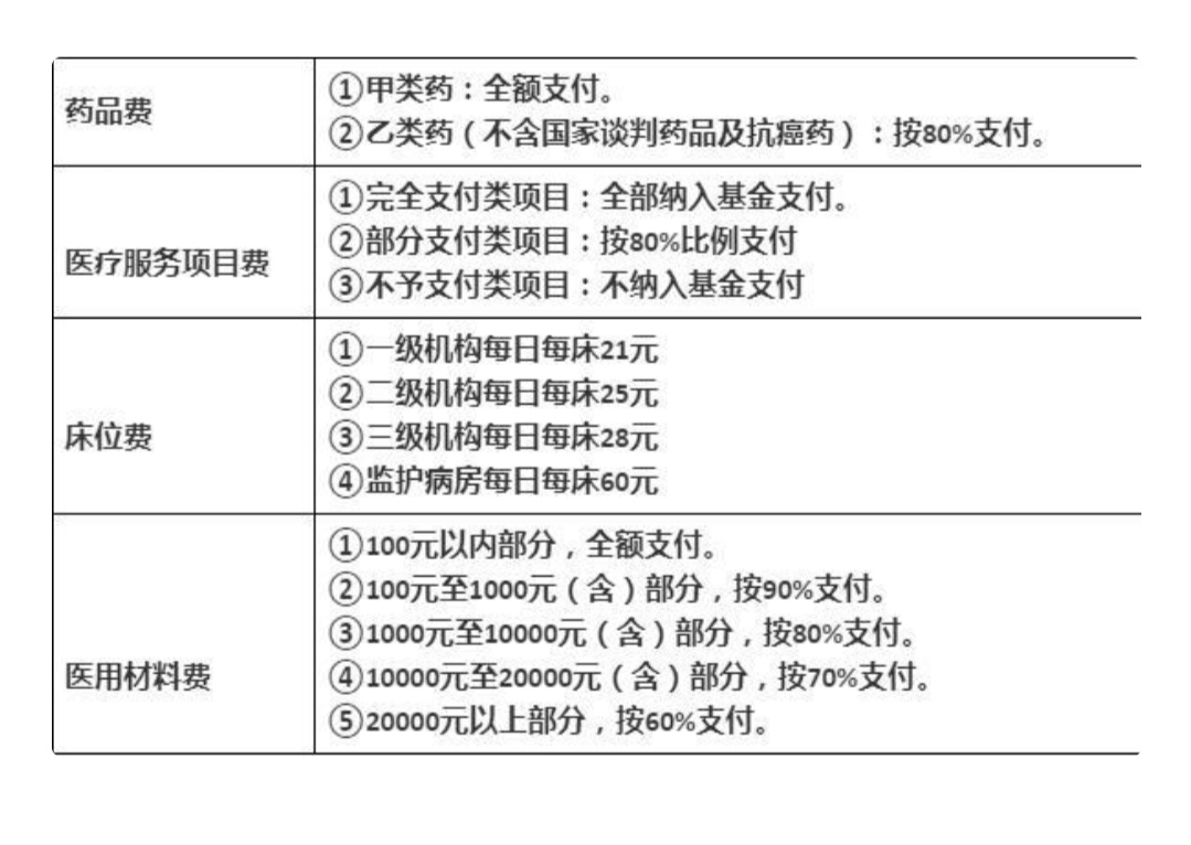 安庆的朋友看过来，你的医保待遇都在这