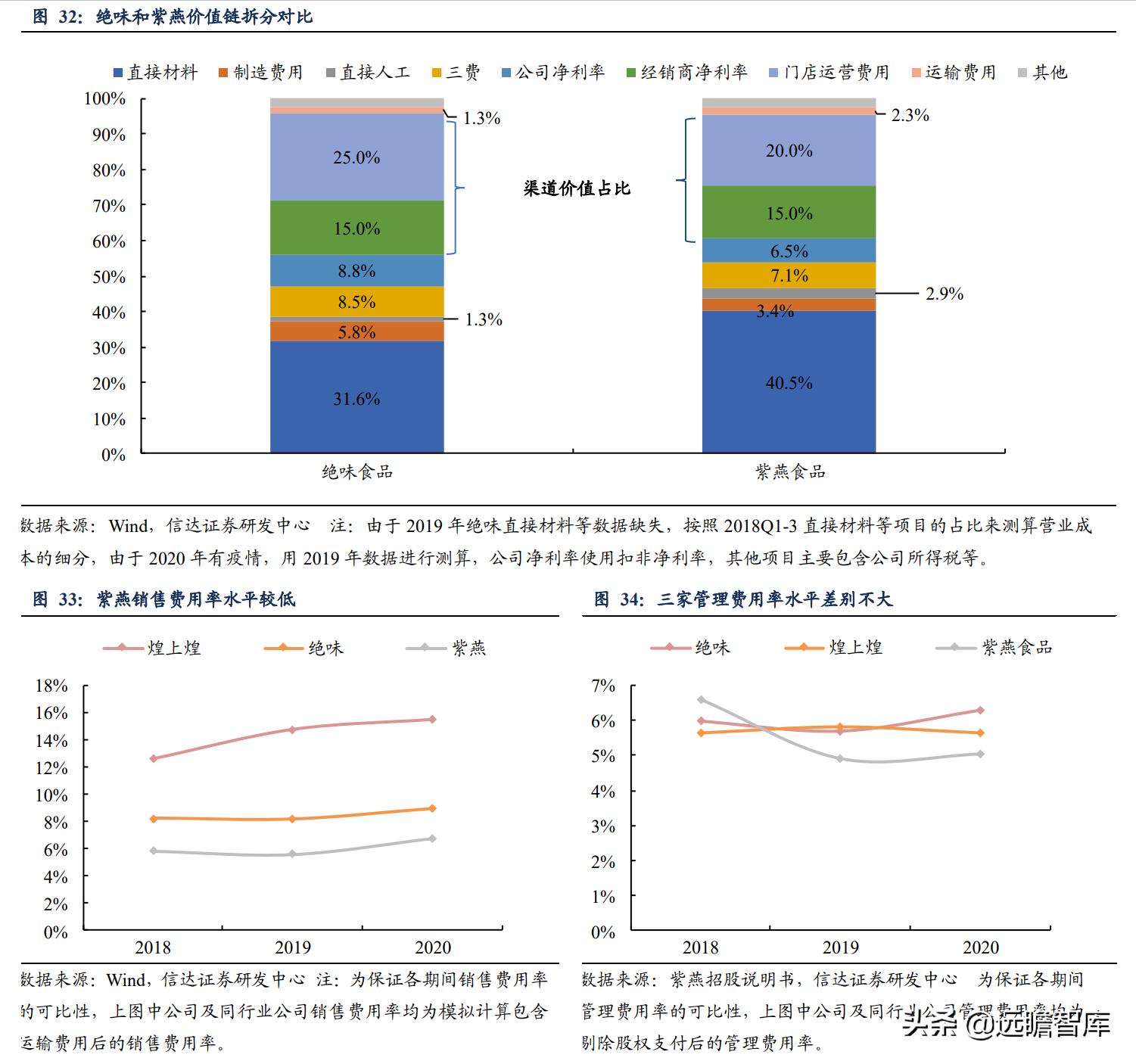 鸭脖卤味连锁,鸭脖卤味市场前景